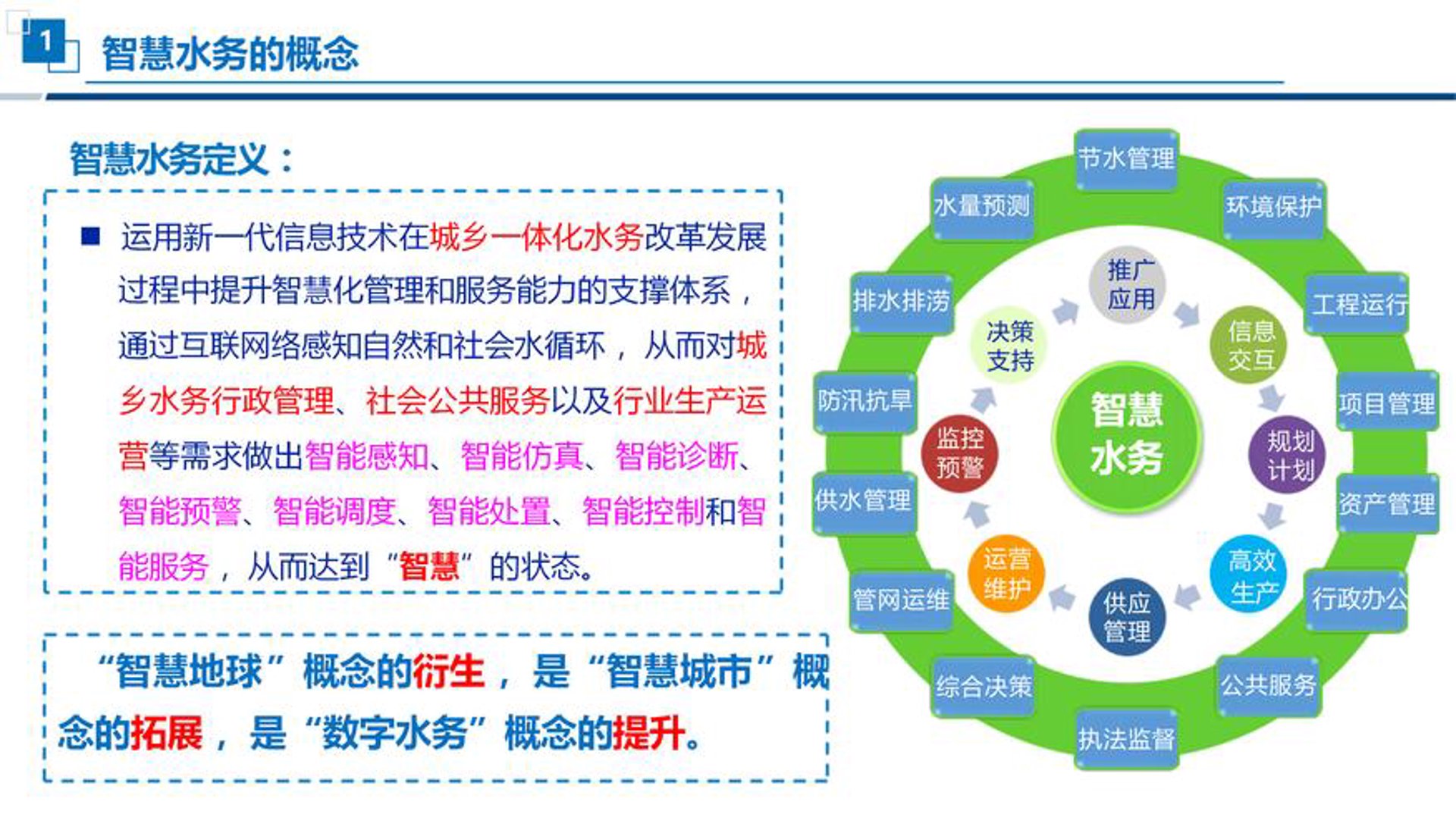 达信智慧水务